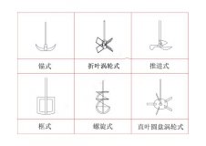 玻璃反應(yīng)釜如何選擇合適的攪拌槳,上?？婆d儀器